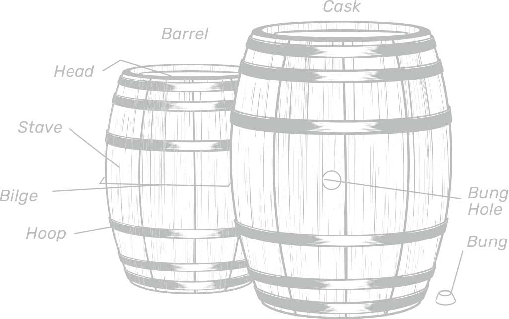 BarrelNaming