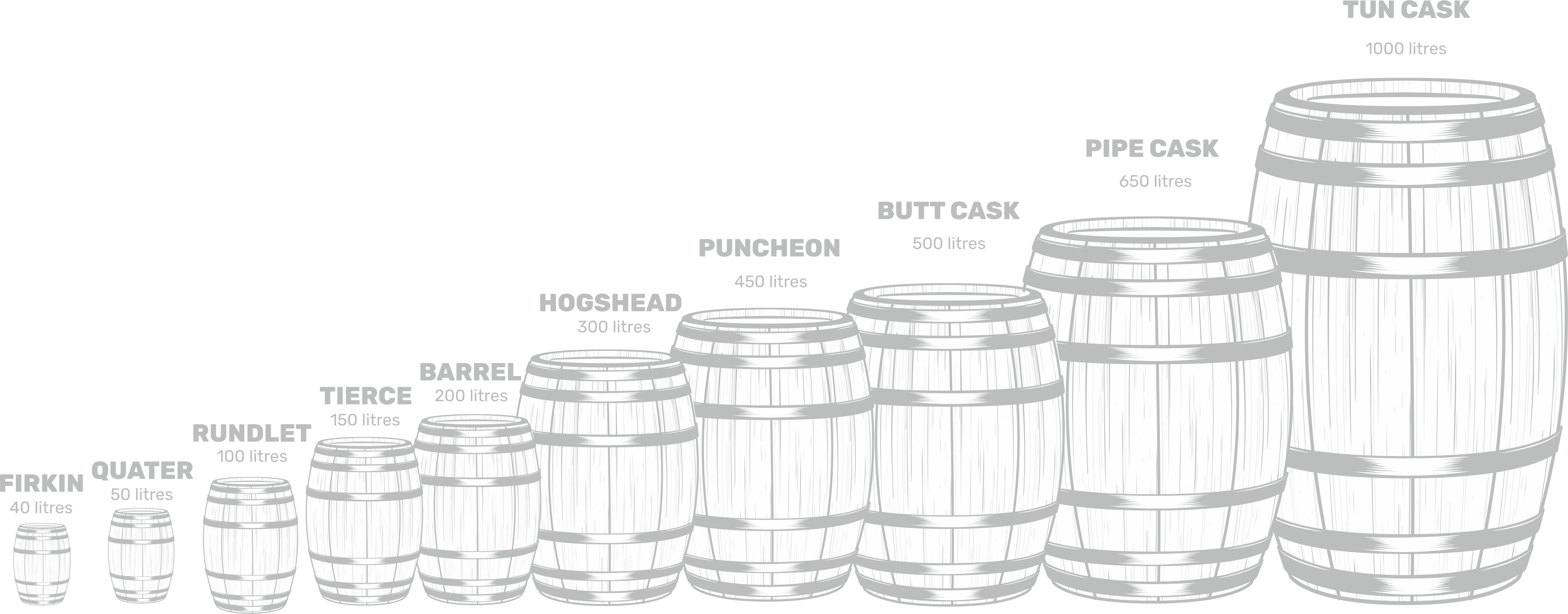 BarrelSizes